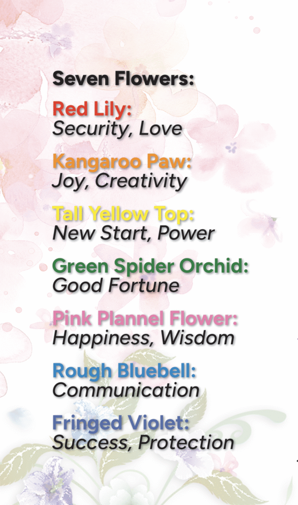Seven Flowers Energy Spray Ingredients